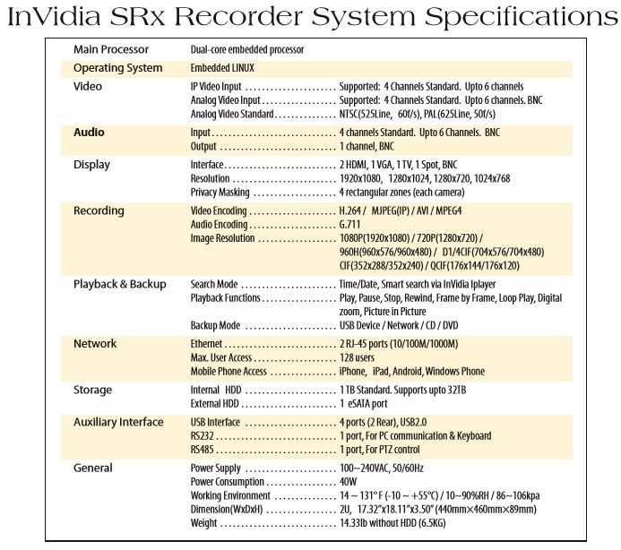 InVidia SRX